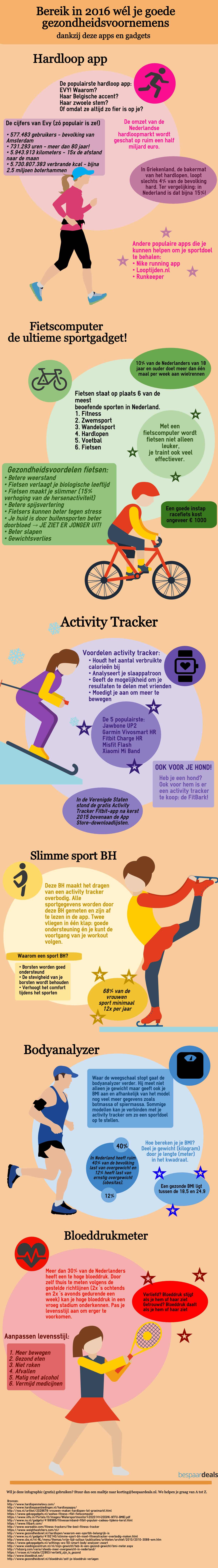 infographic goede voornemens 2016 apps gadgets bespaardeals